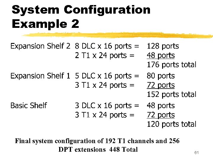 System Configuration Example 2 Final system configuration of 192 T 1 channels and 256