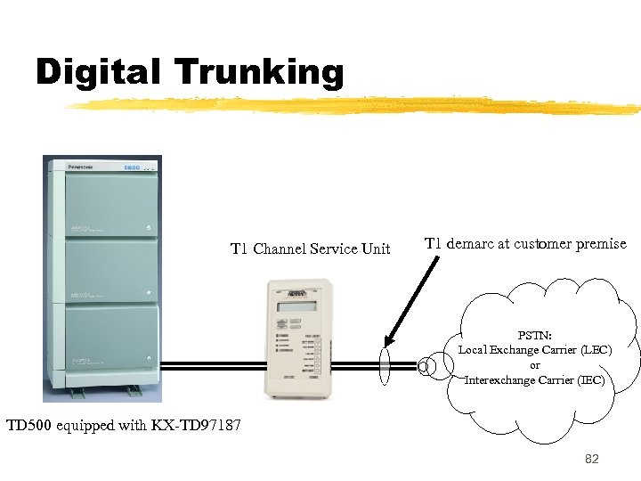 Digital Trunking T 1 Channel Service Unit T 1 demarc at customer premise PSTN: