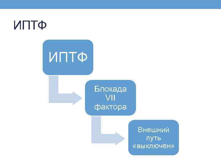 ИПТФ Блокада VII фактора Внешний путь «выключен» 