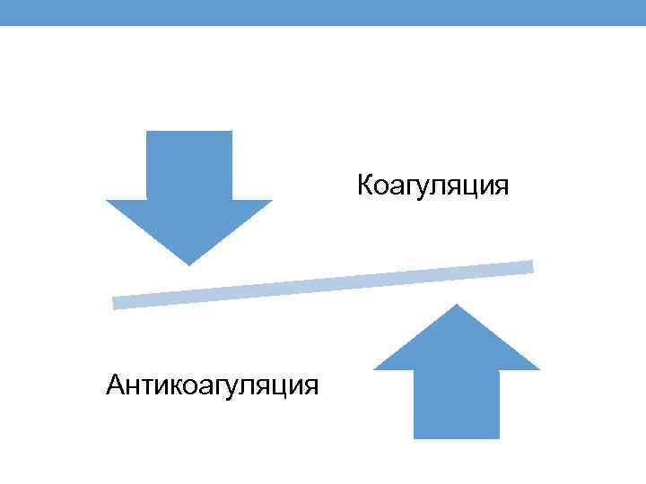 Коагуляция Антикоагуляция 