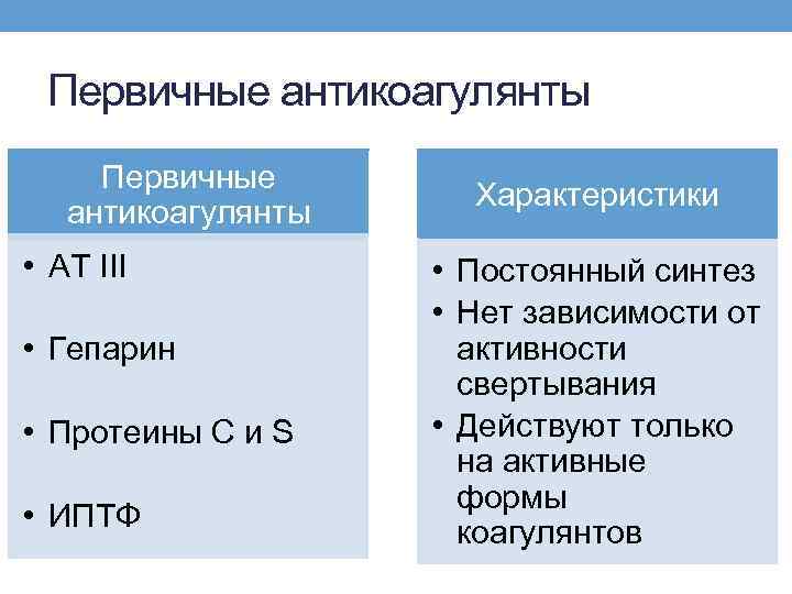 Первичные антикоагулянты • АТ III • Гепарин • Протеины С и S • ИПТФ