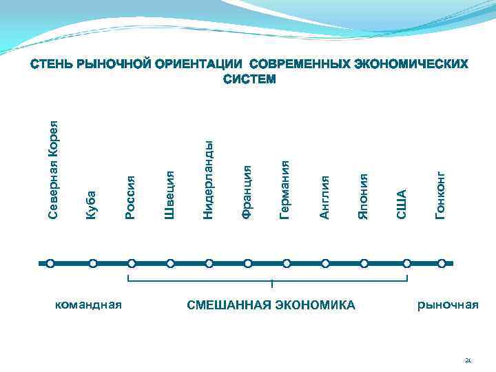 Рыночное ориентирование бизнес проекта