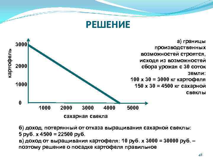 РЕШЕНИЕ а) границы производственных возможностей строятся, исходя из возможностей сбора урожая с 30 соток