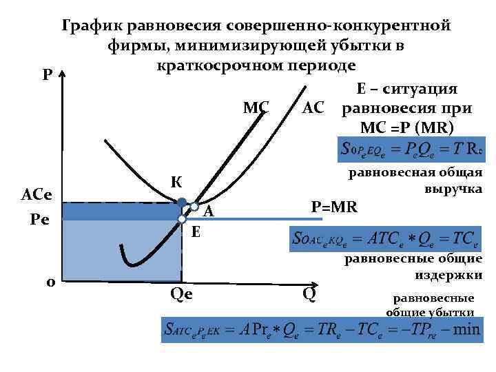 Совершенная конкуренция оптимальный объем