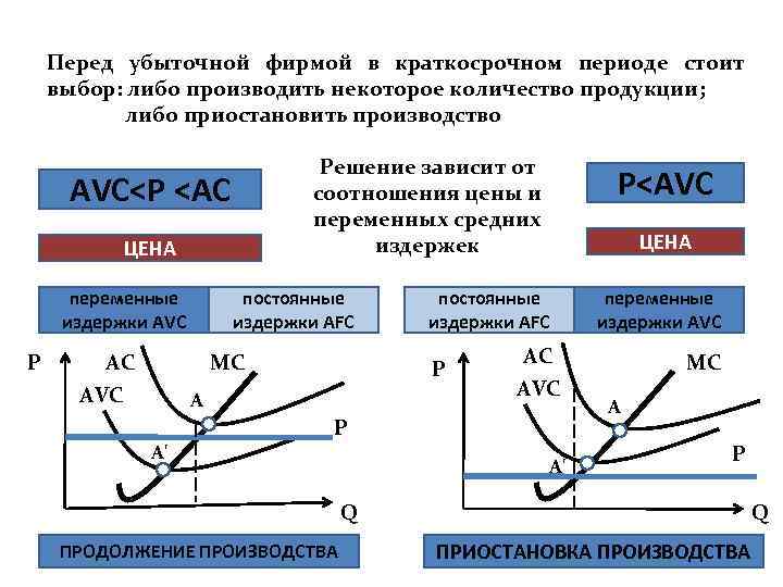 Продукция совершенной конкуренции