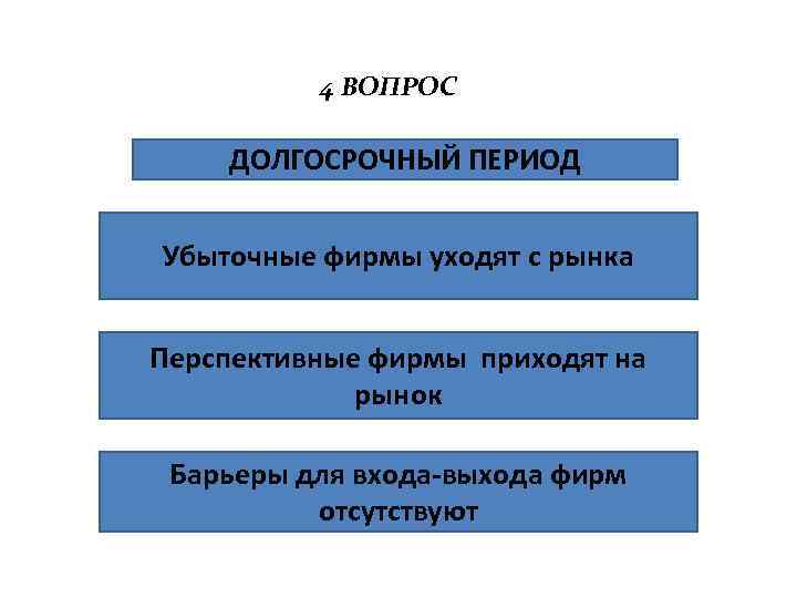 4 ВОПРОС ДОЛГОСРОЧНЫЙ ПЕРИОД Убыточные фирмы уходят с рынка Перспективные фирмы приходят на рынок