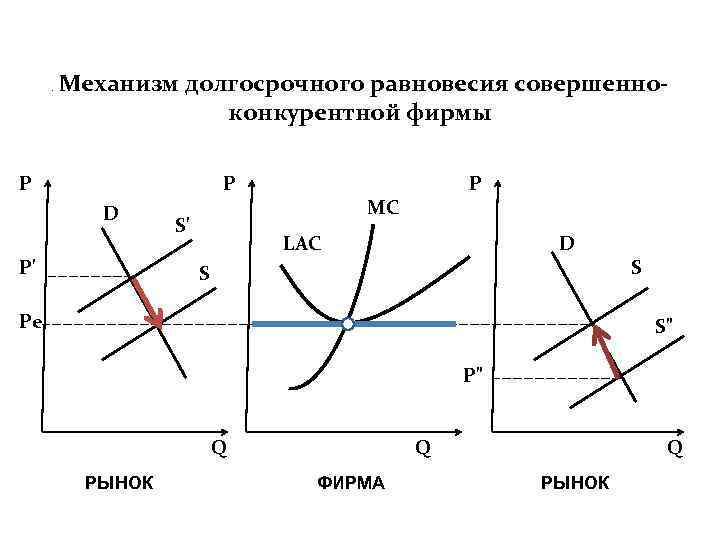 1 рынок совершенной конкуренции совершенная