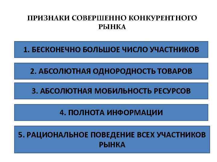 Перечислите признаки рынка