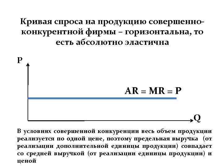 Кривая спроса на продукцию совершенноконкурентной фирмы – горизонтальна, то есть абсолютно эластична Р AR