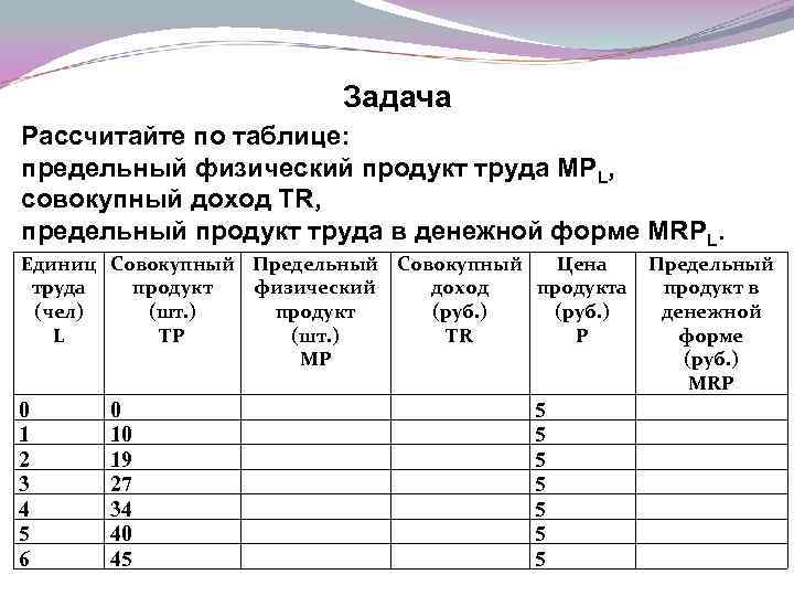 Количество 1 ресурса. Предельный продукт труда таблица. Расчет предельного продукта труда. Рассчитать предельный продукт. Расчет предельного продукта труда таблица.