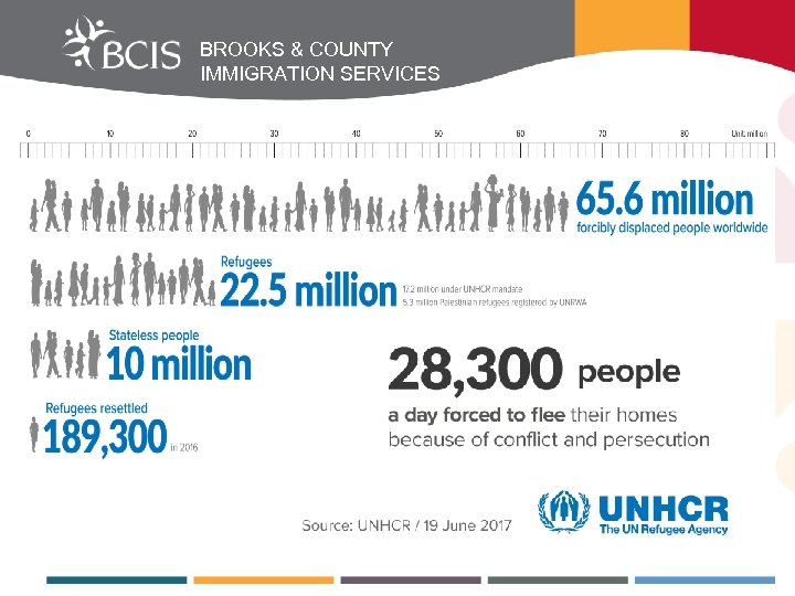 BROOKS & COUNTY IMMIGRATION SERVICES 