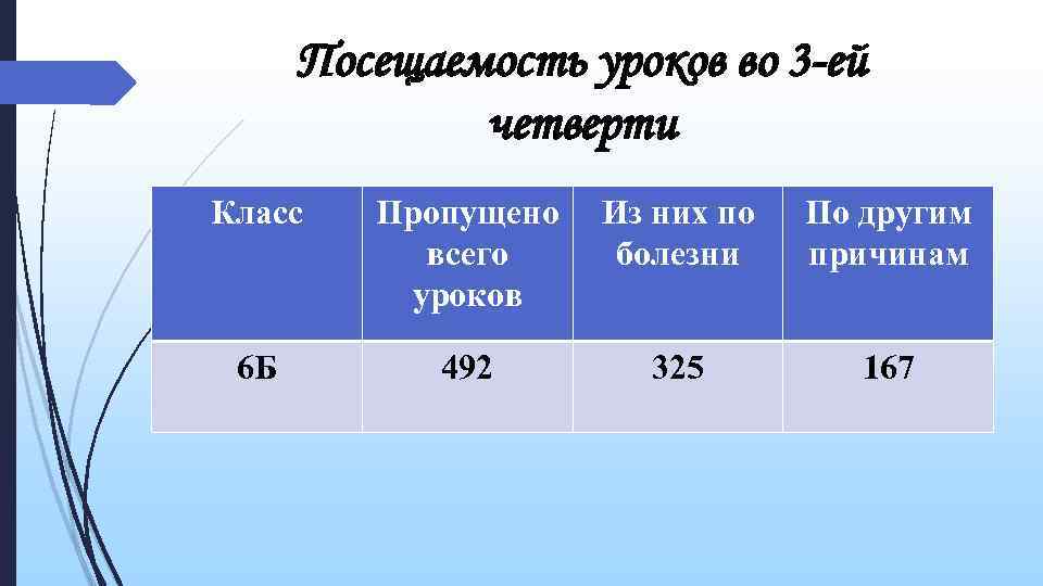 Итоги четверти в классе