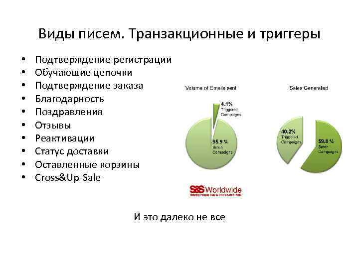 Виды писем. Транзакционные и триггеры • • • Подтверждение регистрации Обучающие цепочки Подтверждение заказа