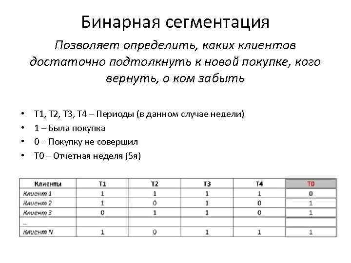 Бинарная сегментация Позволяет определить, каких клиентов достаточно подтолкнуть к новой покупке, кого вернуть, о