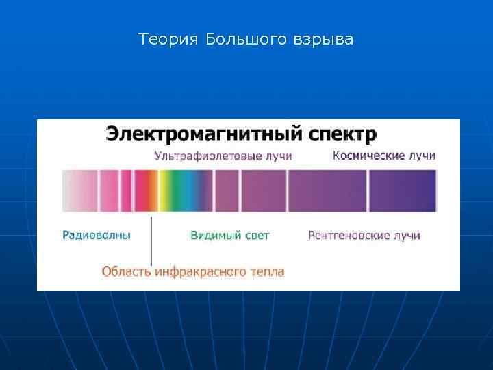 Теория Большого взрыва 