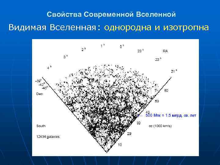 Однородное пространство