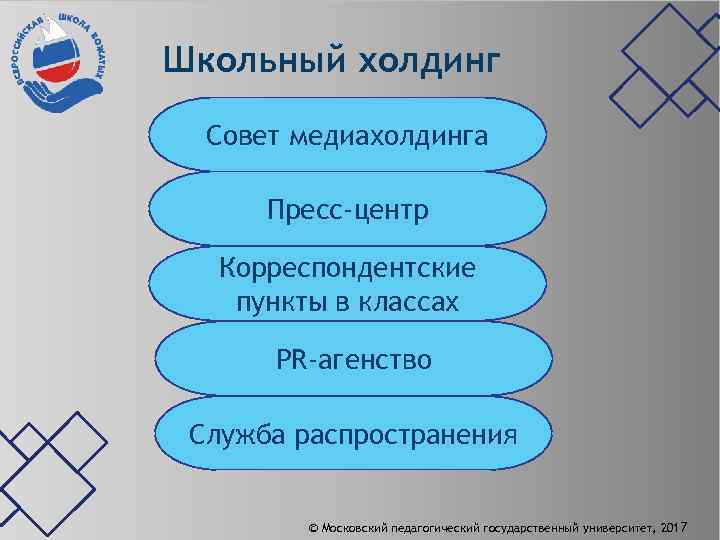 Школьный холдинг Совет медиахолдинга Пресс-центр Корреспондентские пункты в классах PR-агенство Служба распространения © Московский