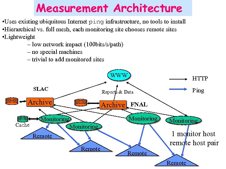 Measurement Architecture • Uses existing ubiquitous Internet ping infrastructure, no tools to install •