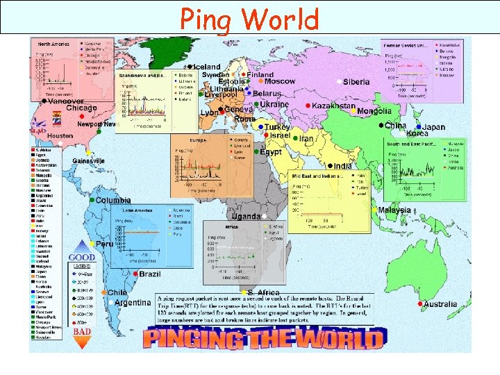 Ping World 