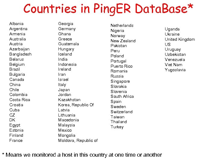 Countries in Ping. ER Data. Base* Albania Argentina Armenia Australia Austria Azerbaijan Bangladesh Belarus