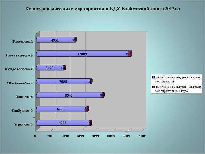 План культурно досуговых программ