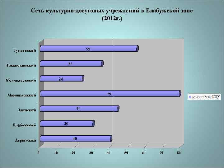 Учреждение культурно досугового типа