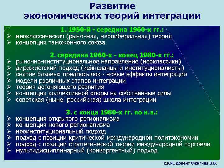 Развитие экономических теорий интеграции 1. 1950 -й - середина 1960 -х гг. : Ø