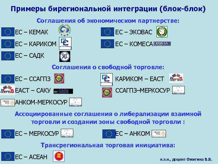 Примеры бирегиональной интеграции (блок-блок) Соглашения об экономическом партнерстве: ЕС – КЕМАК ЕС – ЭКОВАС