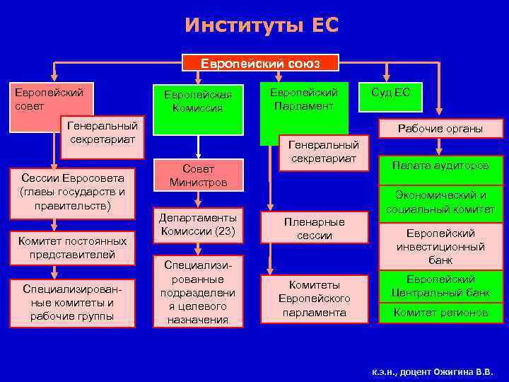 Европейский союз схема