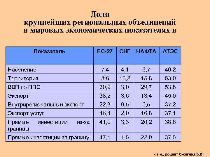 Показатель ес