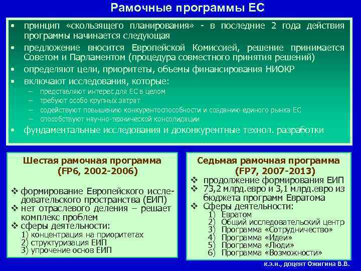 Рамочные программы ЕС • • принцип «скользящего планирования» - в последние 2 года действия