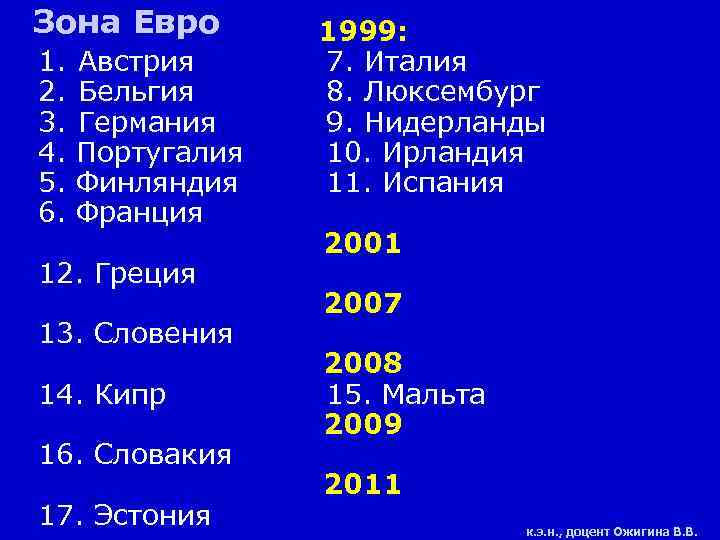 Зона Евро 1. Австрия 2. Бельгия 3. Германия 4. Португалия 5. Финляндия 6. Франция