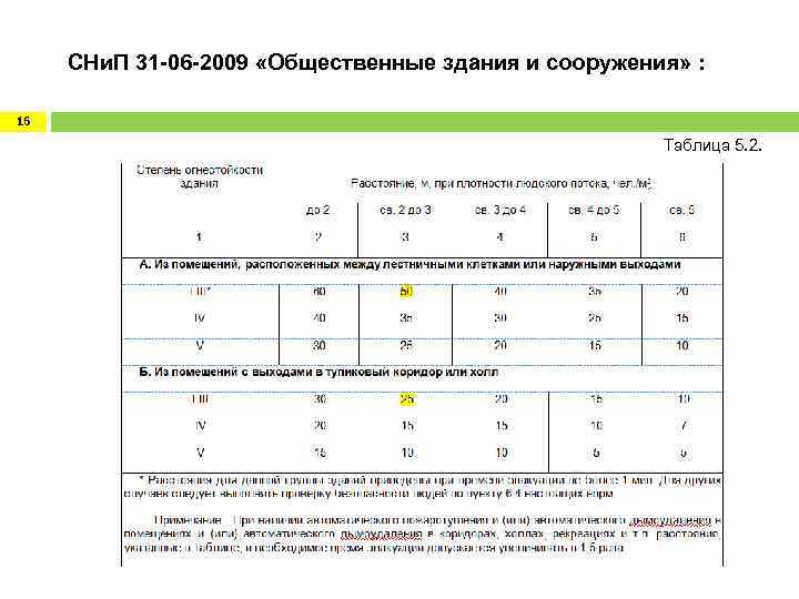  СНи. П 31 -06 -2009 «Общественные здания и сооружения» : 16 Таблица 5.