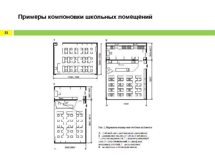  Примеры компоновки школьных помещений 21 