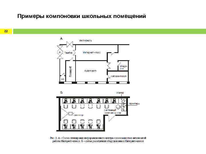  Примеры компоновки школьных помещений 22 