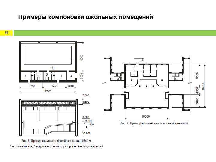 Компоновка основных элементов проекта