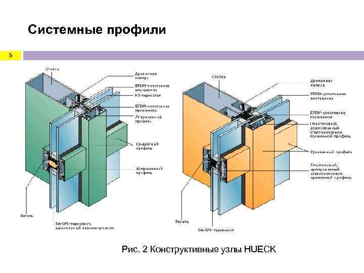 Системные профили 5 Рис. 2 Конструктивные узлы HUECK 