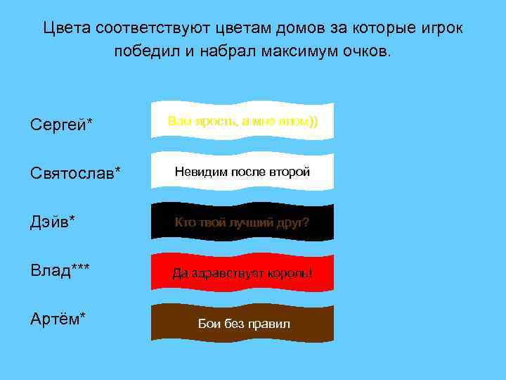 Цвета соответствуют цветам домов за которые игрок победил и набрал максимум очков. Сергей* Вам