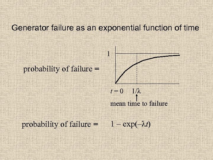 Generator failure as an exponential function of time 1 probability of failure = t