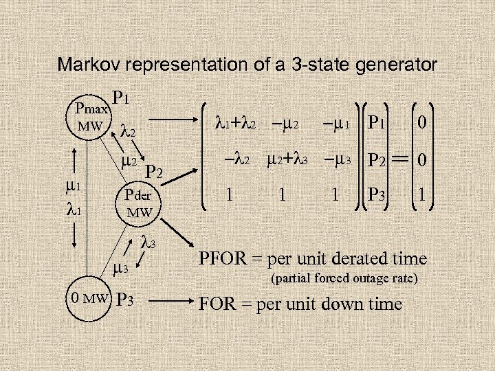 Markov representation of a 3 -state generator Pmax P 1 µ 1 λ 2