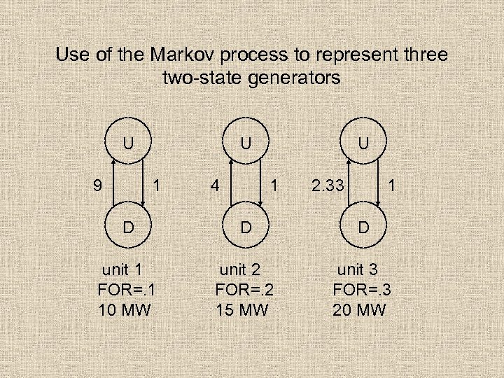 Use of the Markov process to represent three two-state generators U 9 U 1