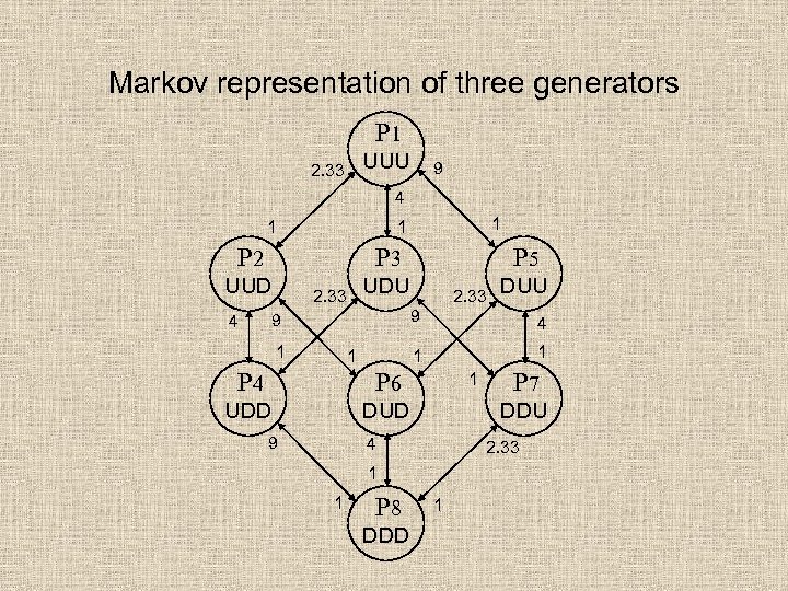 Markov representation of three generators P 1 2. 33 UUU 9 4 1 P