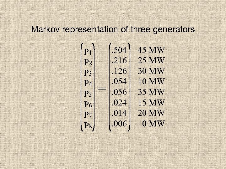 Markov representation of three generators P 1 P 2 P 3 P 4 P