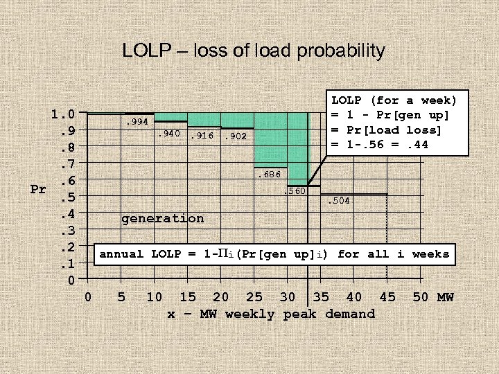 LOLP – loss of load probability 1. 0. 9. 8. 7. 6 Pr. 5.