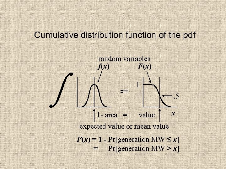 Cumulative distribution function of the pdf random variables f(x) F(x) 1. 5 x 1
