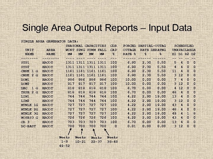 Single Area Output Reports – Input Data SINGLE AREA GENERATOR DATA: SEASONAL CAPACITIES UNIT