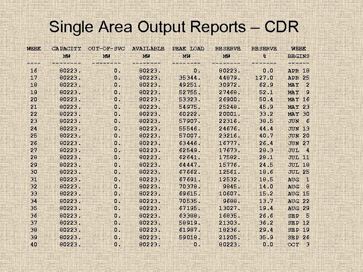 Single Area Output Reports – CDR WEEK ---16 17 18 19 20 21 22