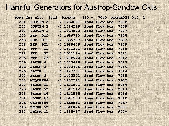 Harmful Generators for Austrop-Sandow Ckts PDFs for ckt: 3429 SANDOW 345 221 LOSTPN 2