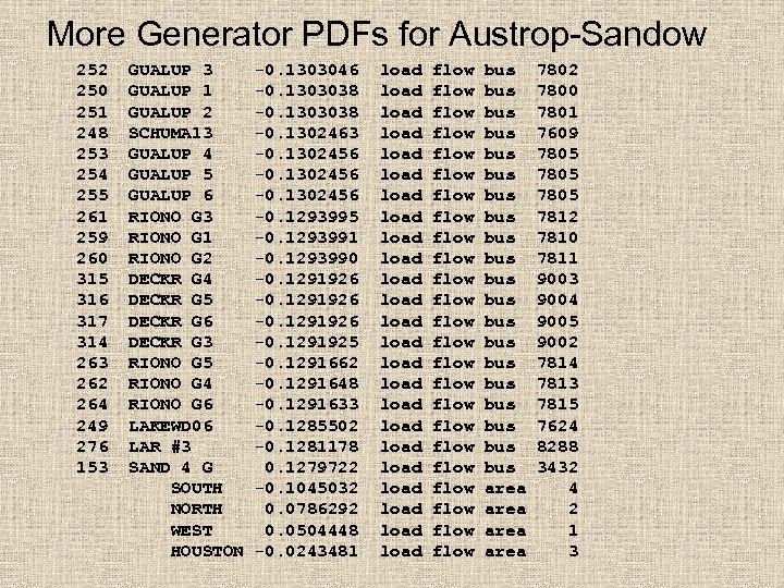 More Generator PDFs for Austrop-Sandow 252 250 251 248 253 254 255 261 259