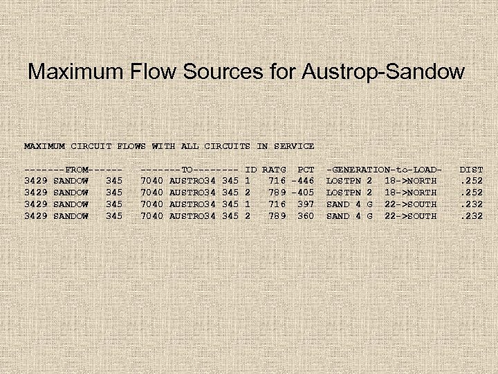 Maximum Flow Sources for Austrop-Sandow MAXIMUM CIRCUIT FLOWS WITH ALL CIRCUITS IN SERVICE -------FROM-----3429